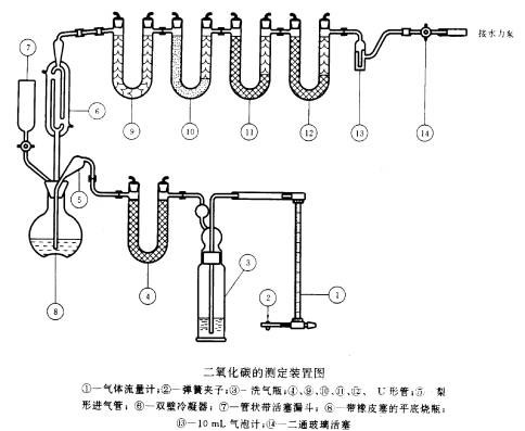 煤中碳酸鹽二氧化碳測(cè)定儀符合國家標(biāo)準(zhǔn)